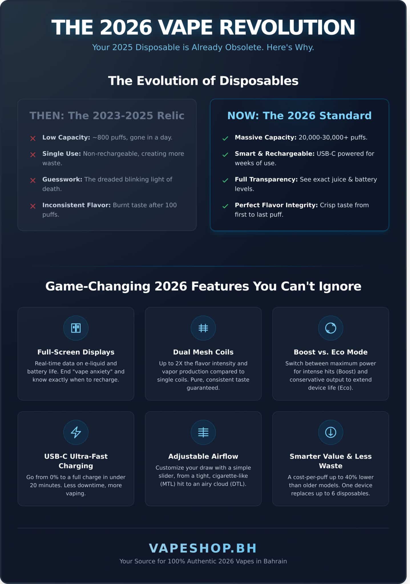Best disposable vape 2026: top picks for vapers in bahrain