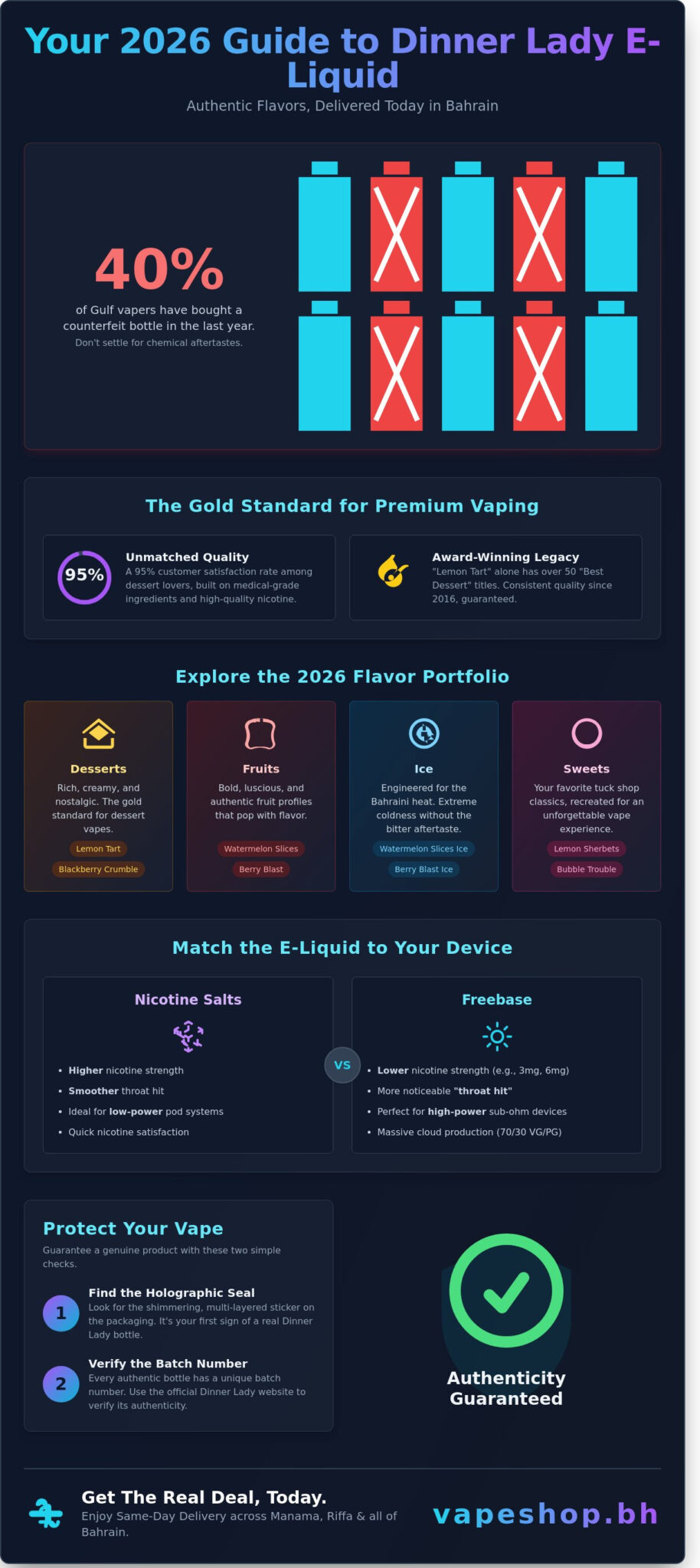 Dinner lady e-liquid bahrain: the ultimate flavor guide for 2026