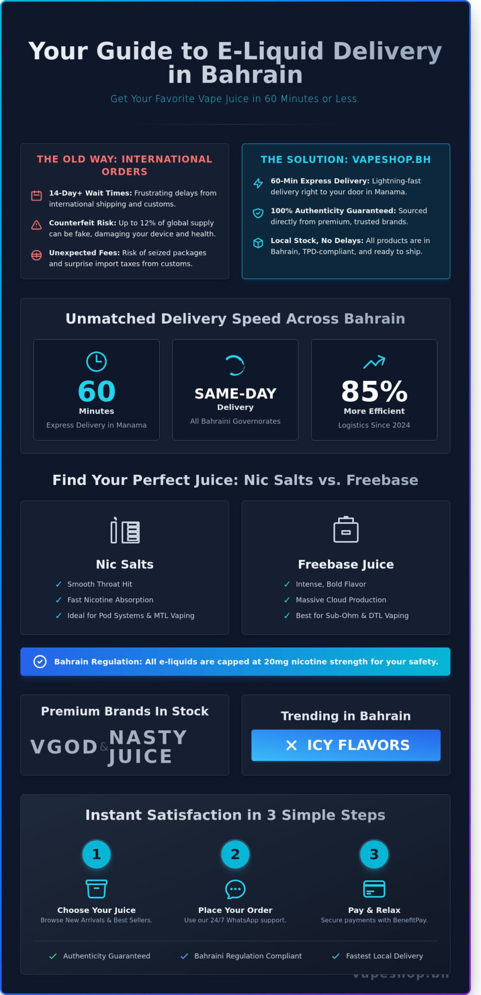 E-liquid delivery bahrain: get your vape juice in 1 hour (2026 guide)