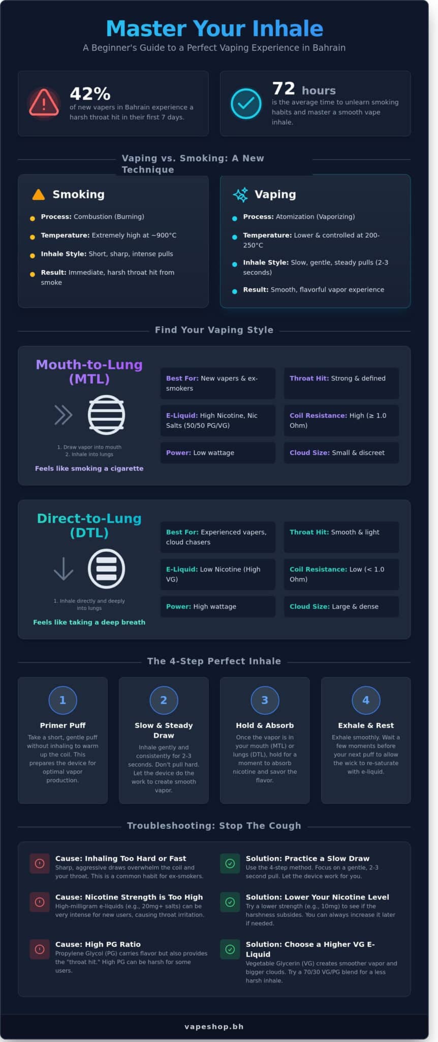 How to inhale a vape properly: the ultimate beginner’s guide (2026 edition)