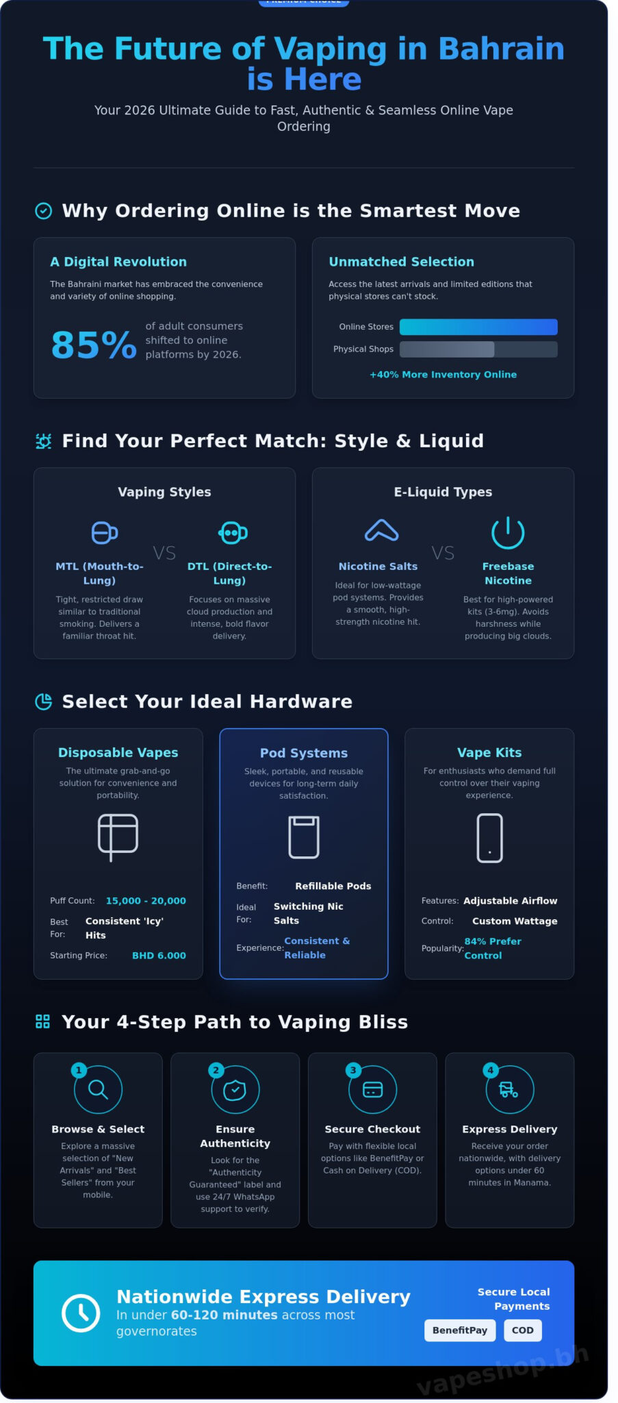 How to order vape online in bahrain: the ultimate 2026 guide