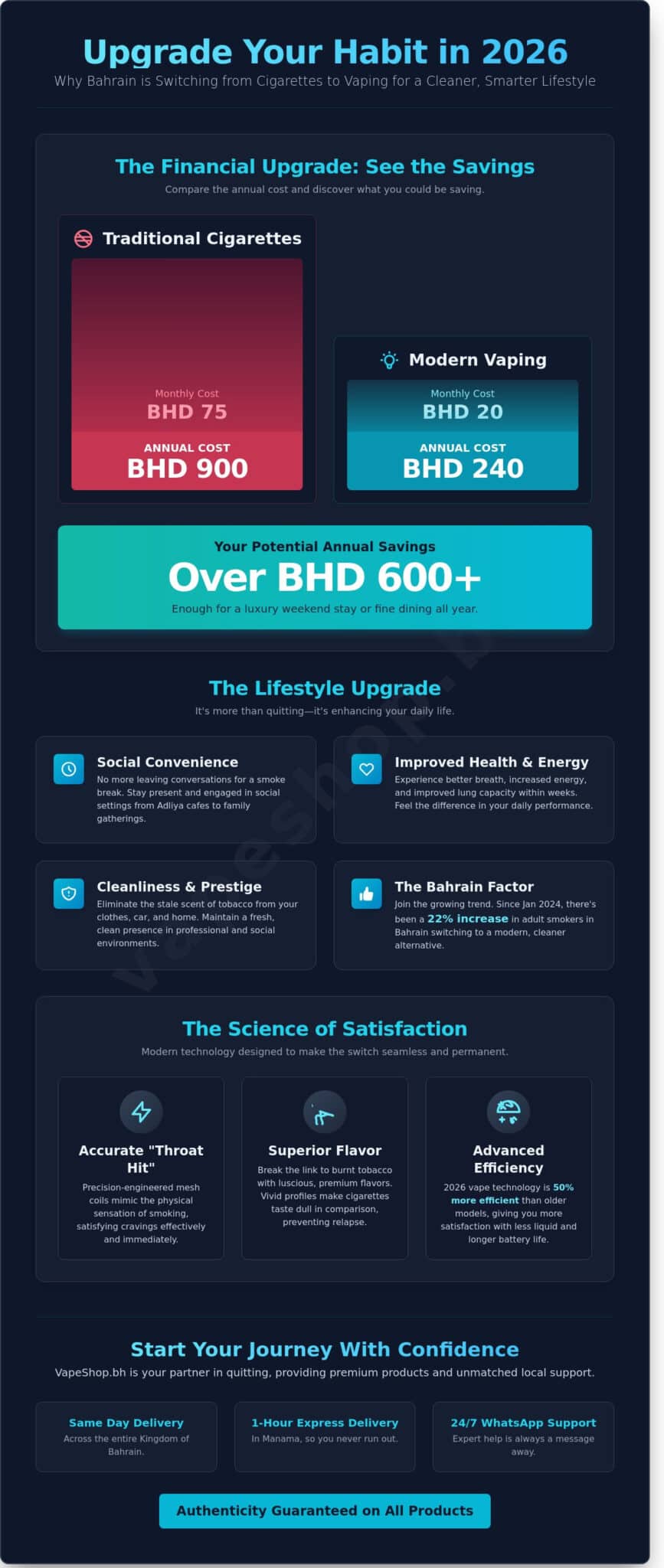 How to quit smoking with vape in bahrain: the 2026 step-by-step guide