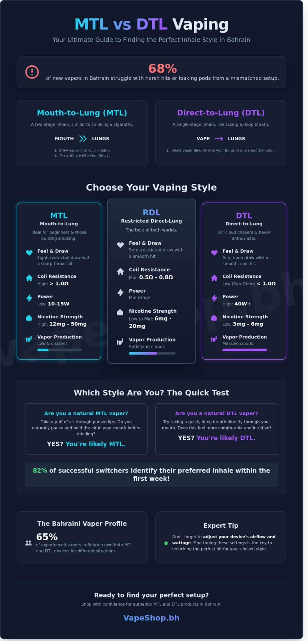 Mtl vs dtl vaping: find your perfect inhale style for 2026