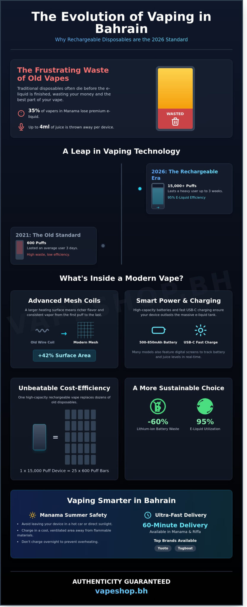 Rechargeable disposable vapes: the ultimate 2026 guide for bahrain vapers