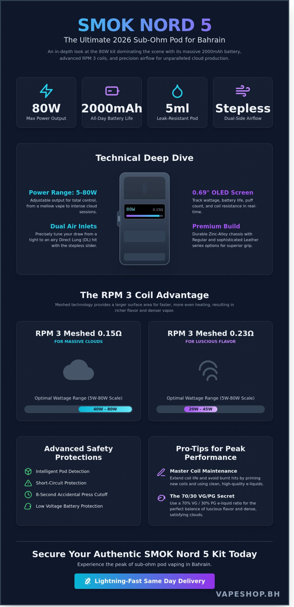 Smok nord 5 kit bahrain: the ultimate 2026 sub-ohm pod guide