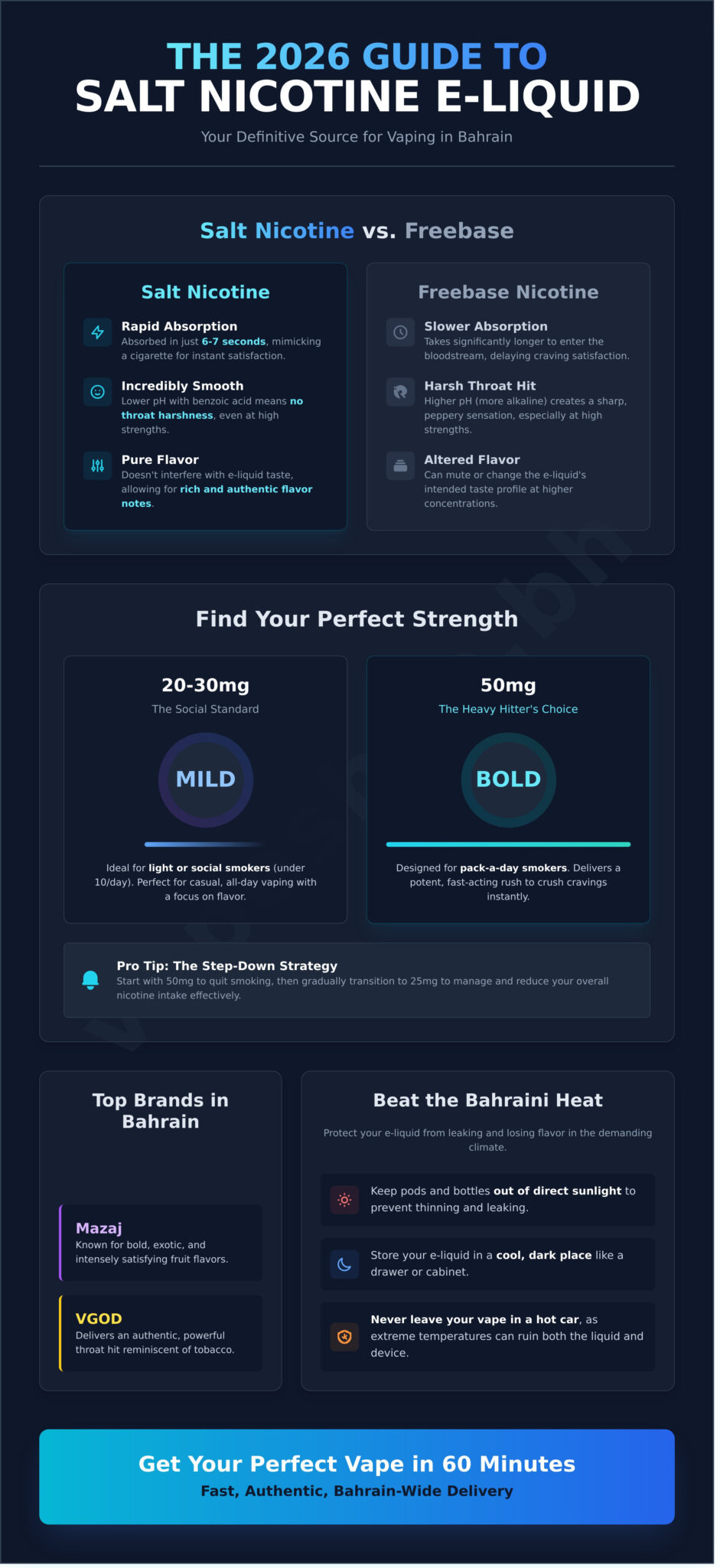Salt nicotine e-liquid bahrain: the ultimate 2026 guide to smooth vaping
