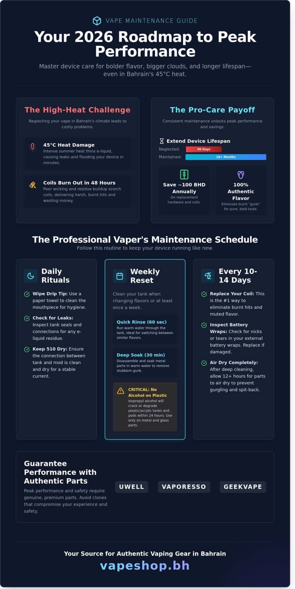 The ultimate vape maintenance guide: keep your device in top shape (2026)