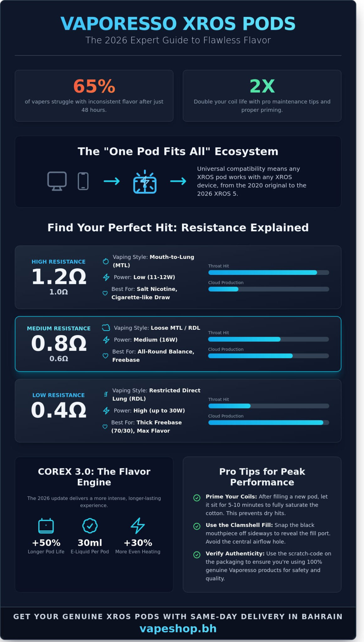 Ultimate guide to replacement pods for vaporesso xros (2026)