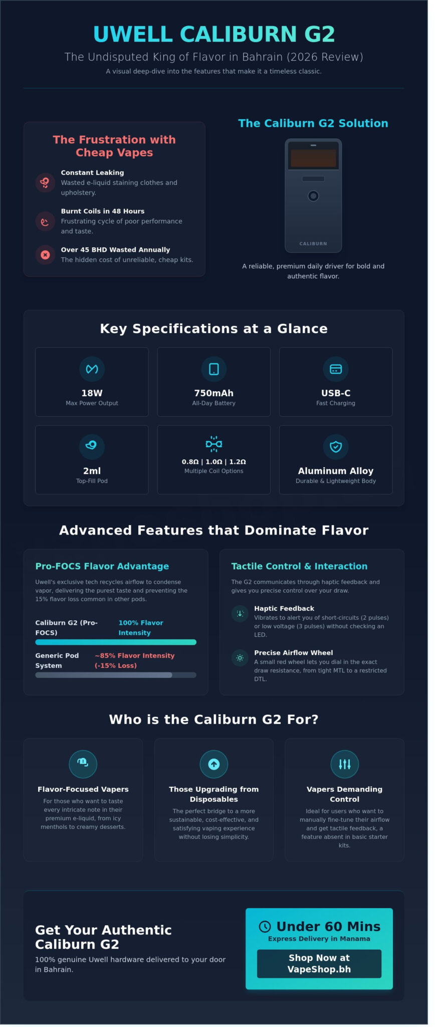 Uwell caliburn g2 review: still the best pod system in bahrain for 2026?