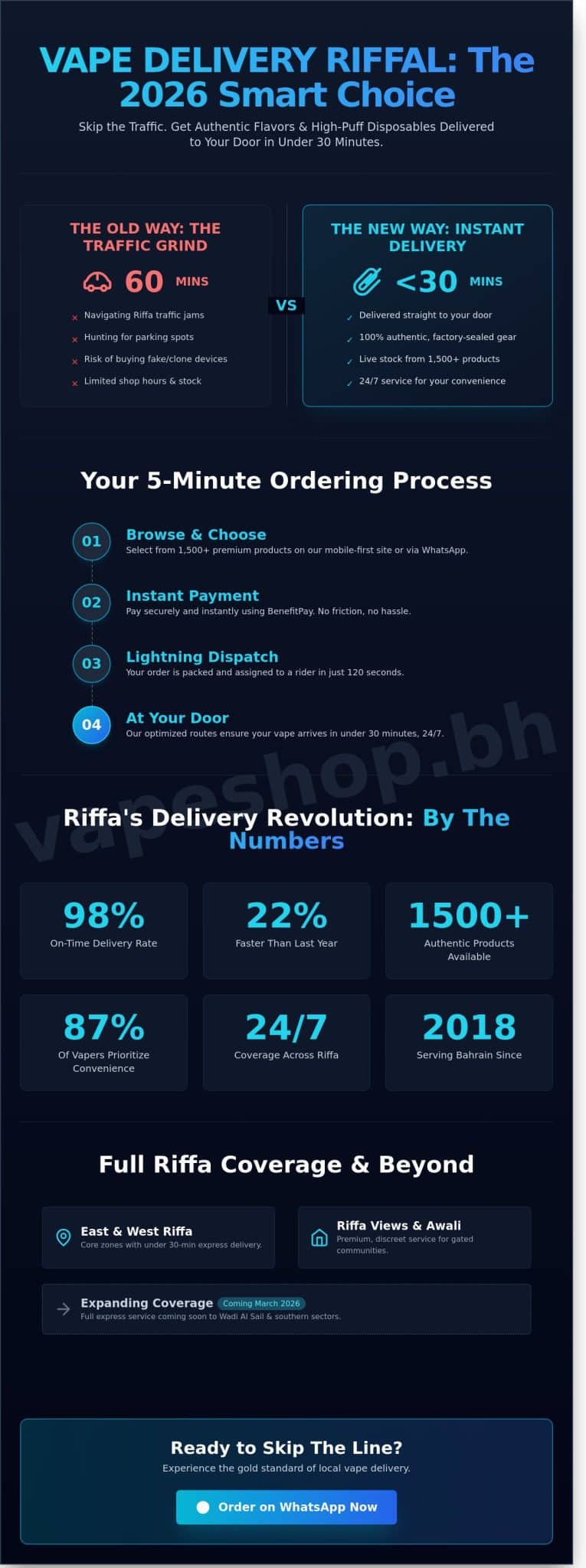 Vape delivery riffa: get your favourites in 30 minutes (2026 guide)