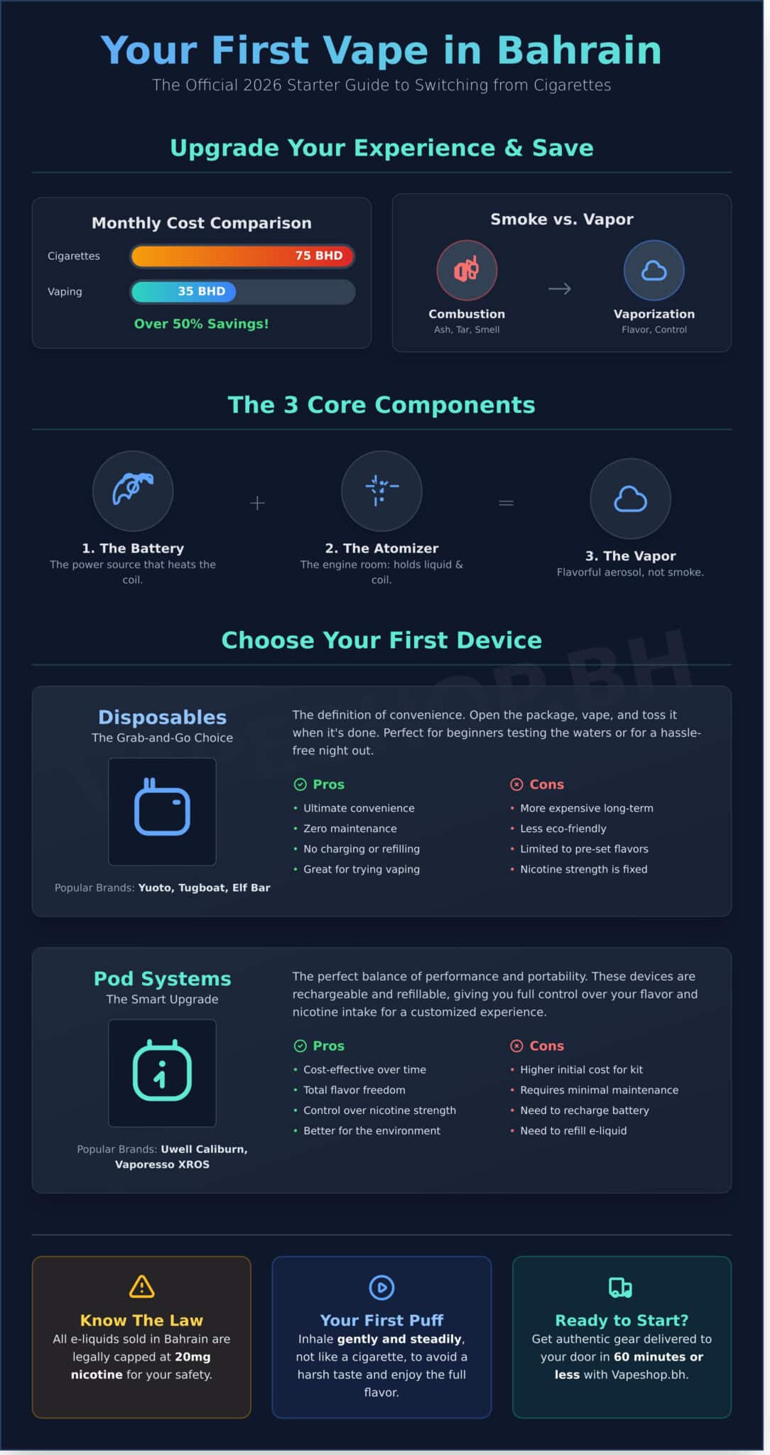 Vaping for beginners in bahrain: the ultimate 2026 starter guide