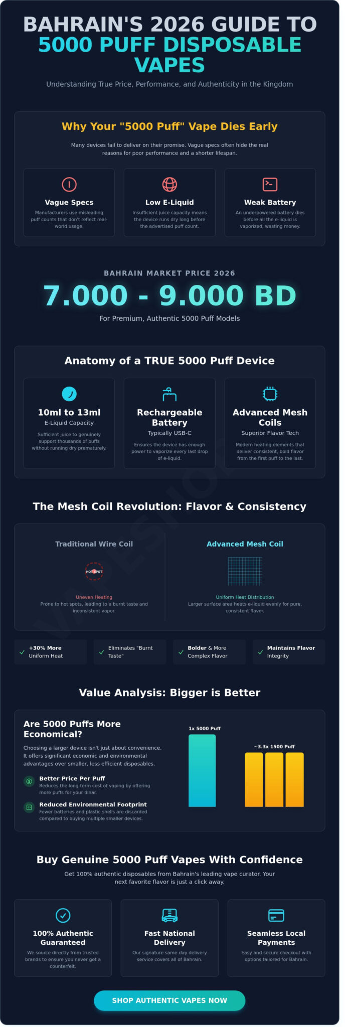 5000 puff disposable vape price in bahrain: 2026 value guide