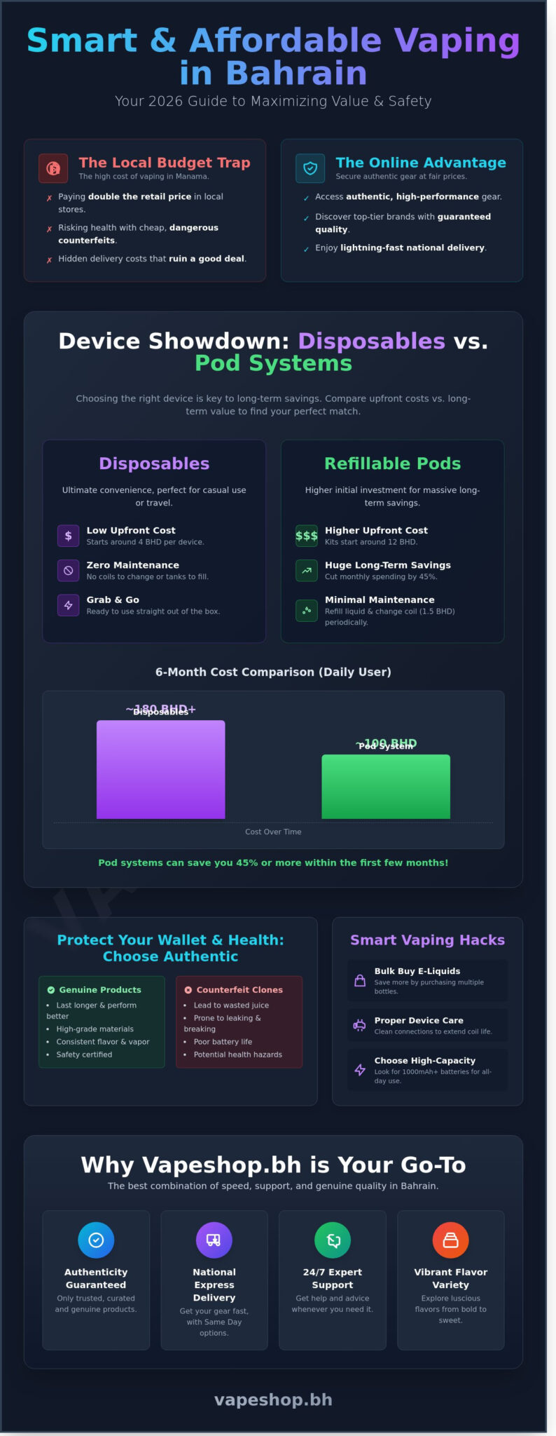 Affordable vape in bahrain: the ultimate 2026 guide to budget-friendly vaping