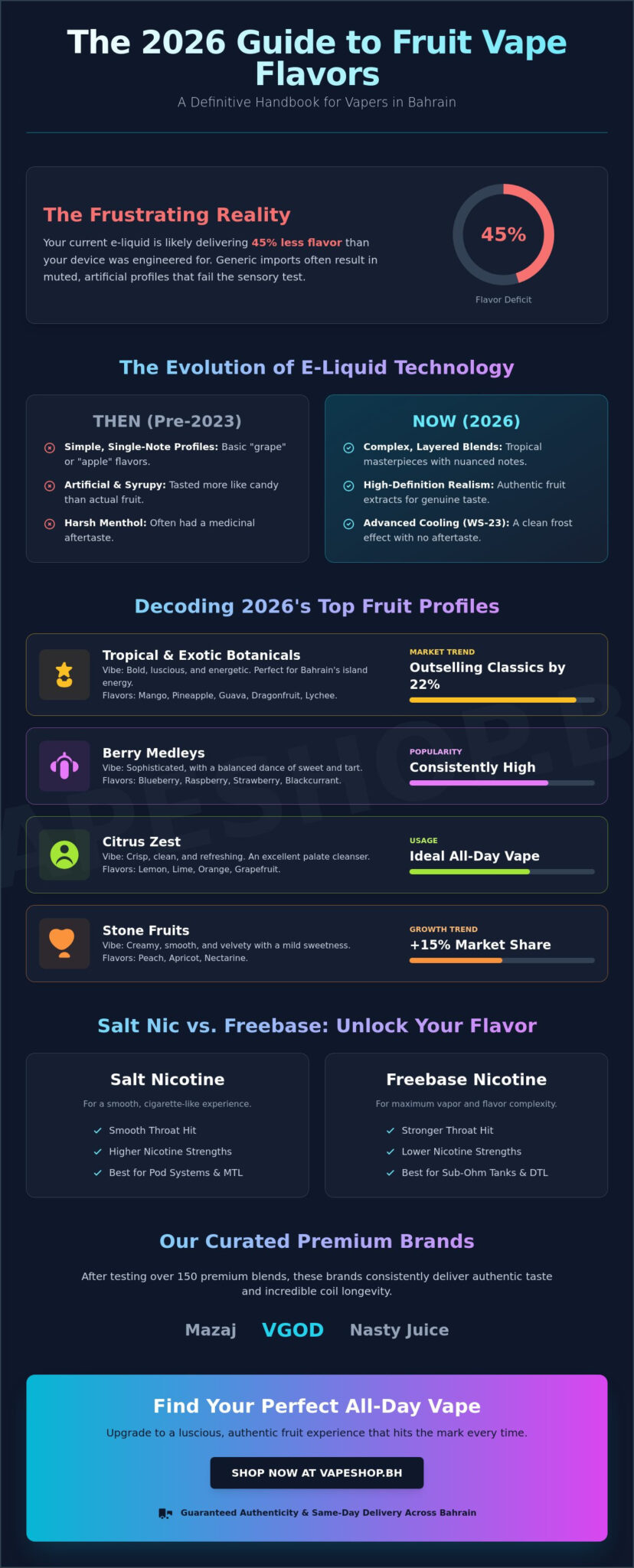 Best fruit flavor vape juice 2026: the ultimate sensory guide for bahrain vapers