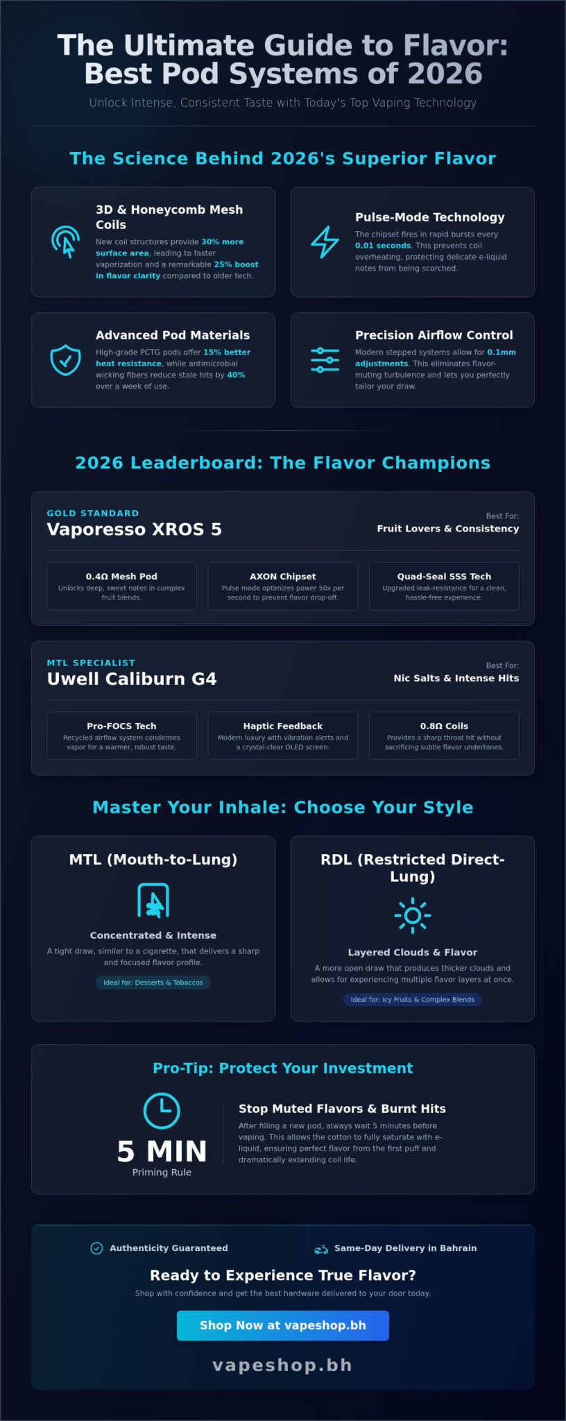 Best pod system for flavor 2026: top rated kits in bahrain