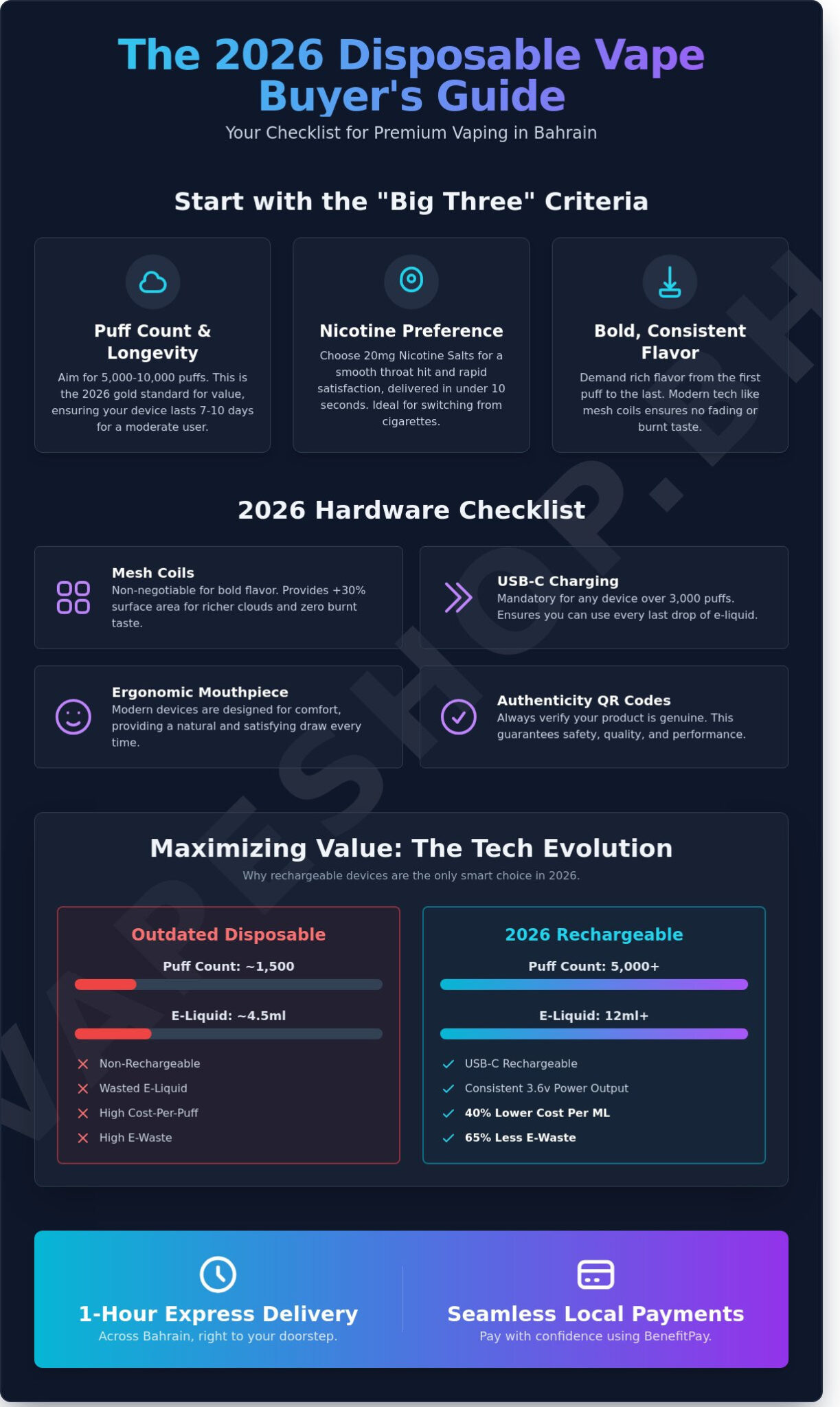 Buy disposable vape in manama: the 2026 buyer’s checklist