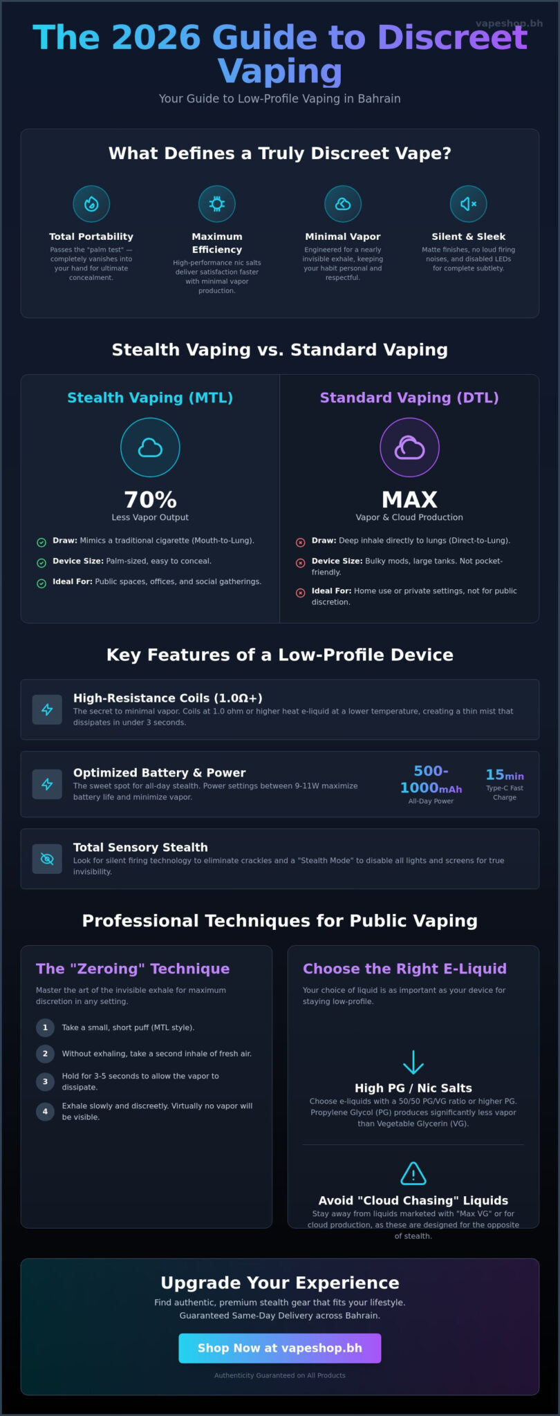 Discreet vape for public use: the 2026 guide to stealth vaping in bahrain