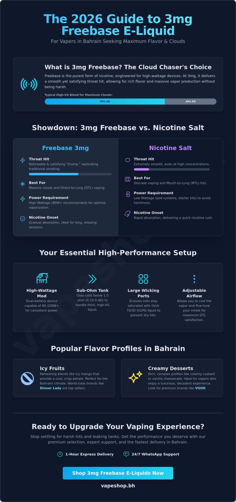 Freebase e-liquid 3mg in bahrain: the ultimate 2026 guide for cloud chasers