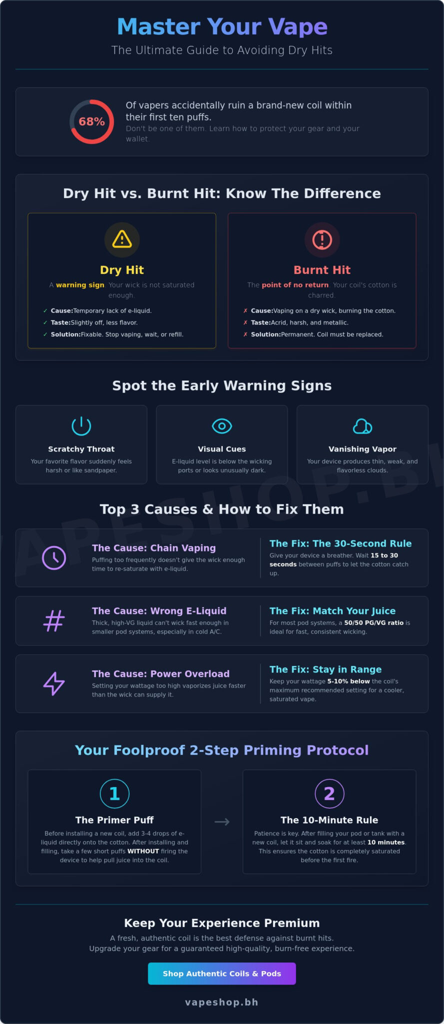 How to avoid dry hits from your vape: the 2026 pro guide