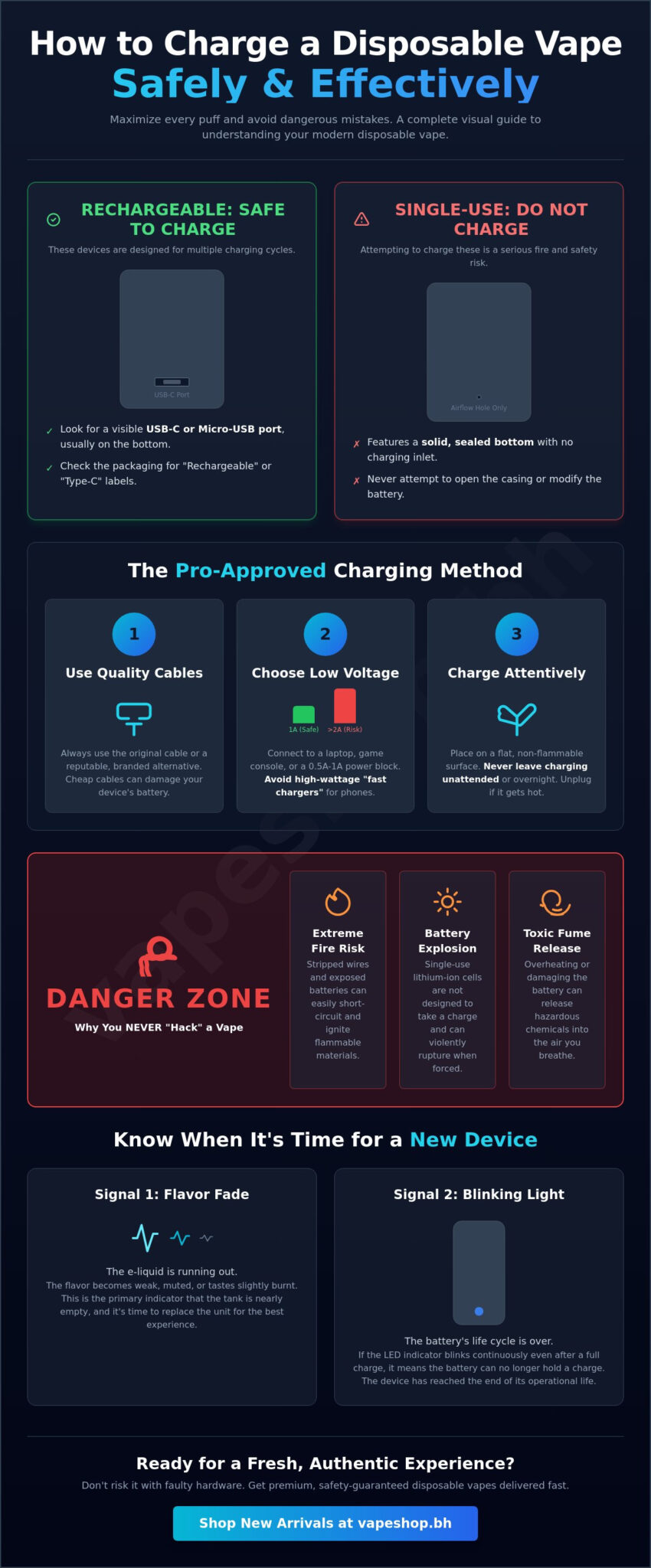 How to charge a disposable vape safely: the ultimate 2026 guide
