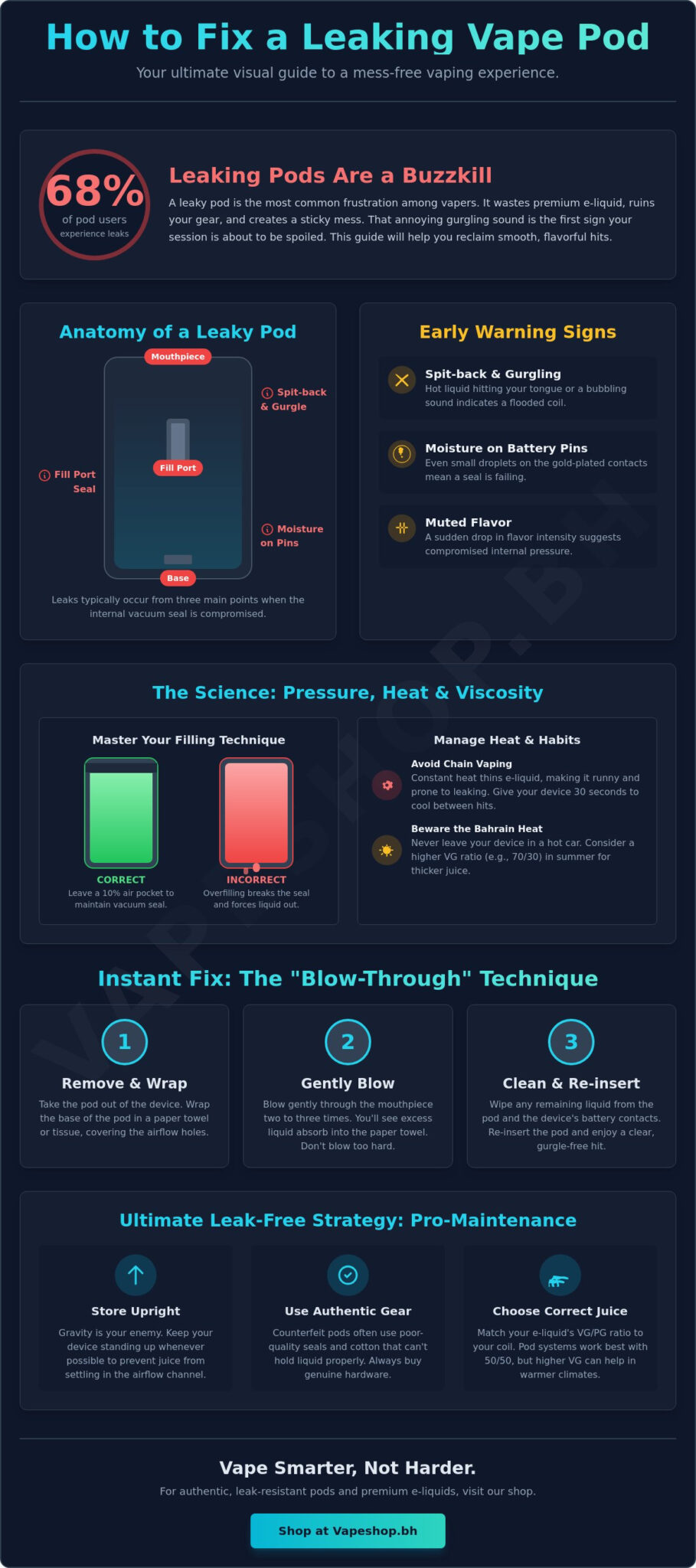 How to fix a leaking vape pod: quick fixes & prevention (2026 guide)
