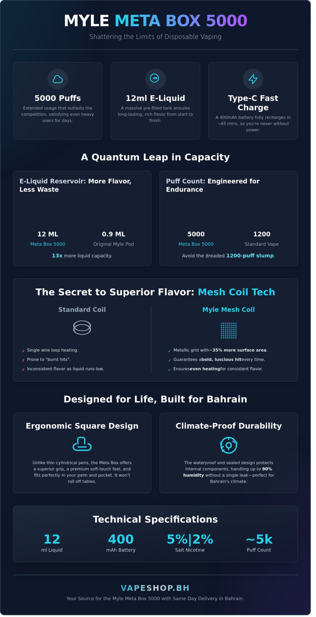 Myle meta box 5000 puffs: the premium rechargeable disposable guide for 2026