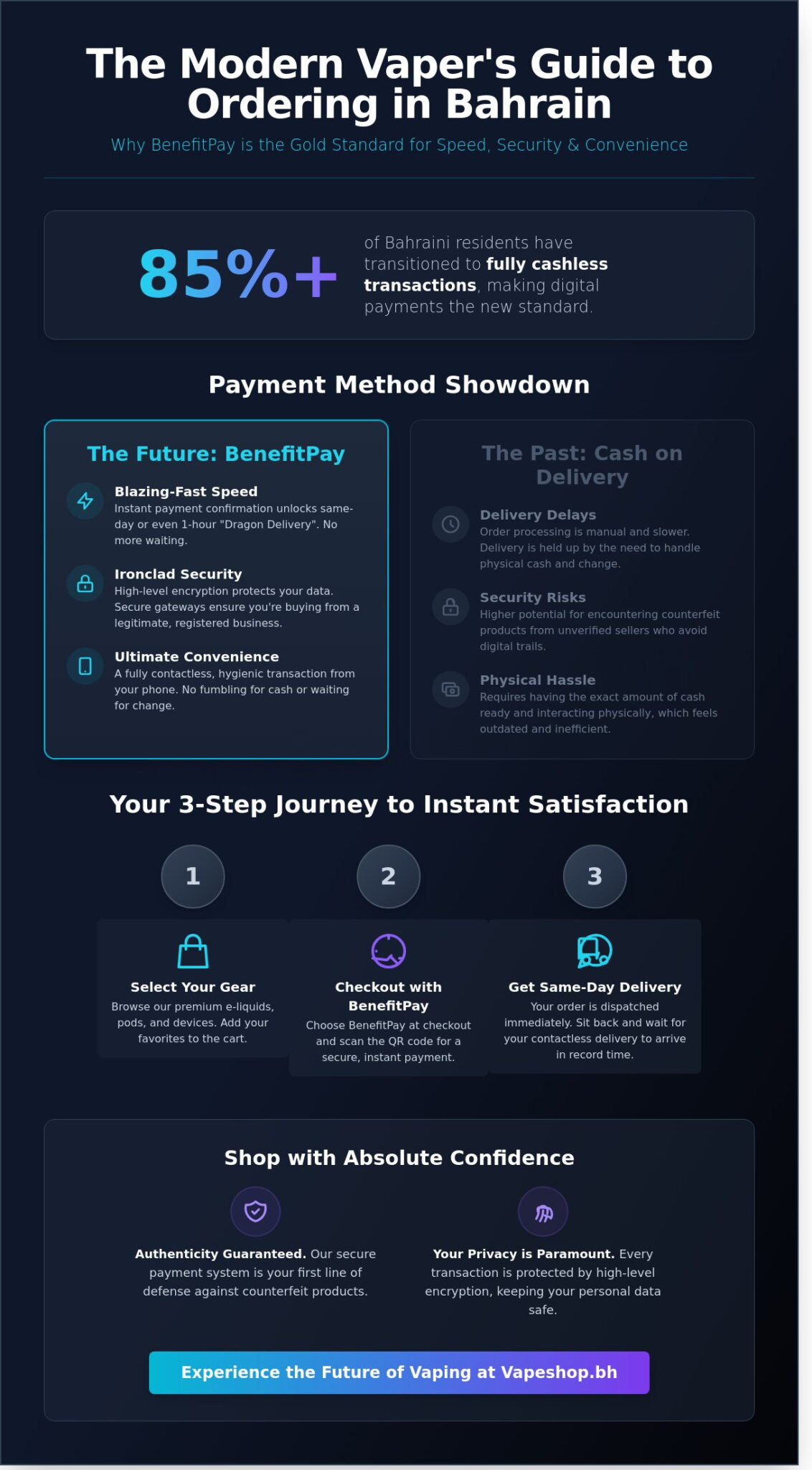 Order vape with benefitpay in bahrain: the ultimate 2026 convenience guide