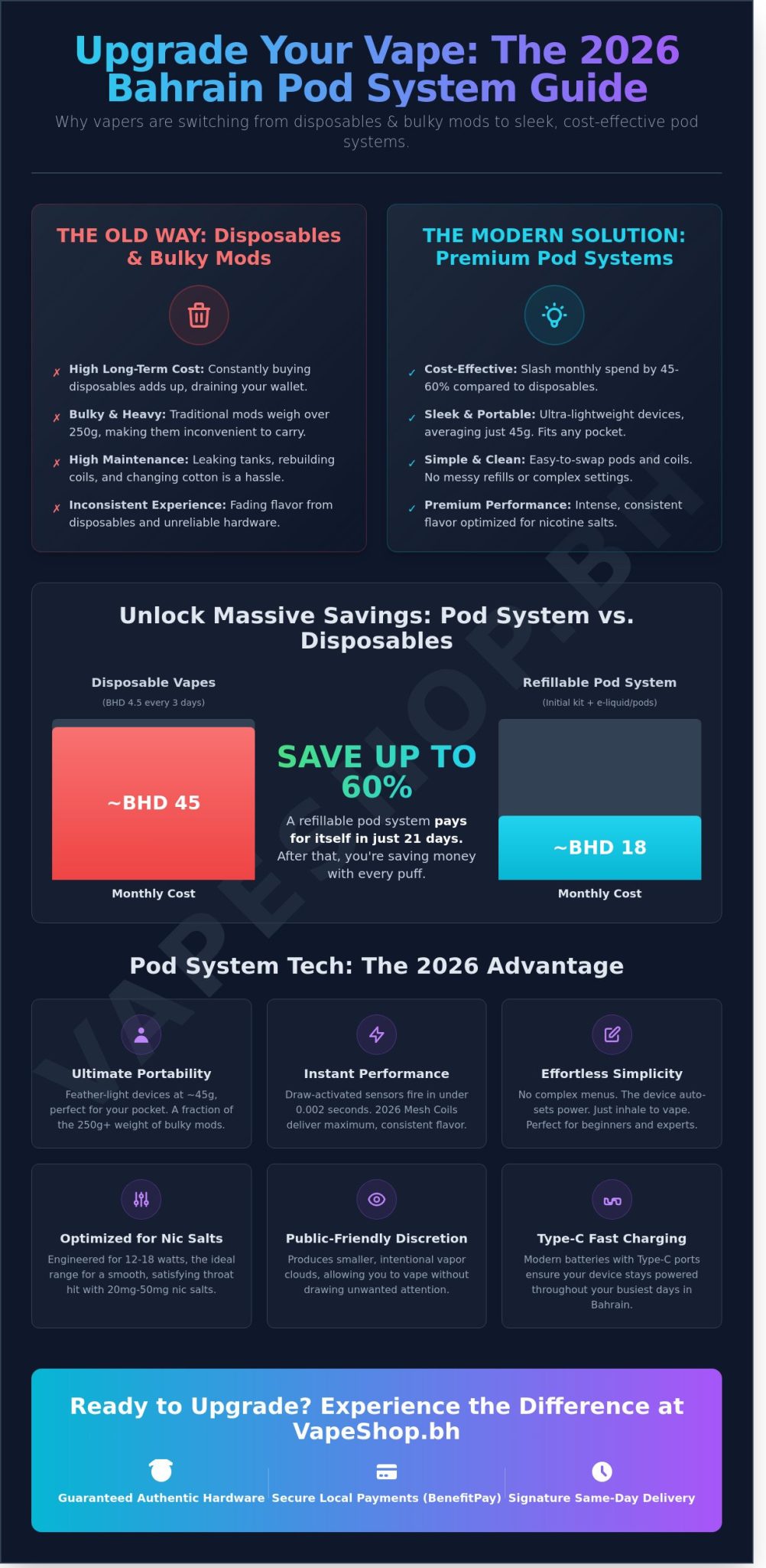 Pod system bahrain: the ultimate 2026 guide to portable vaping