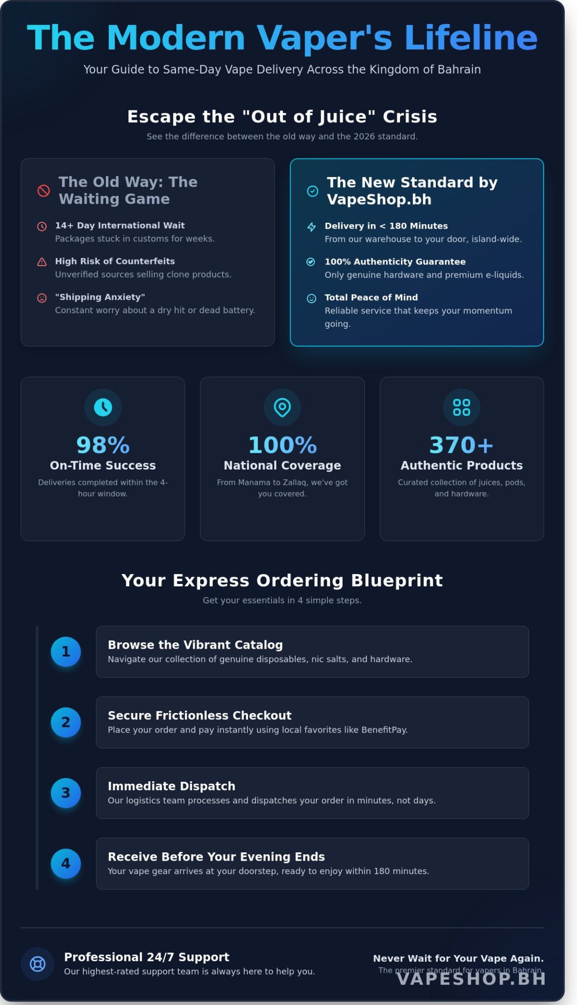 Same day vape delivery bahrain: get your essentials today (2026 guide)