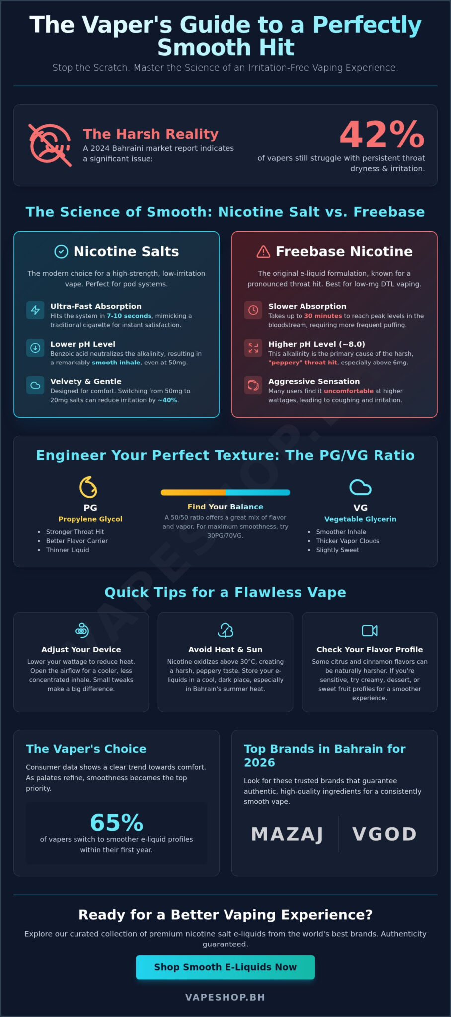 Smooth throat hit e-liquid: the 2026 guide to a silky vaping experience