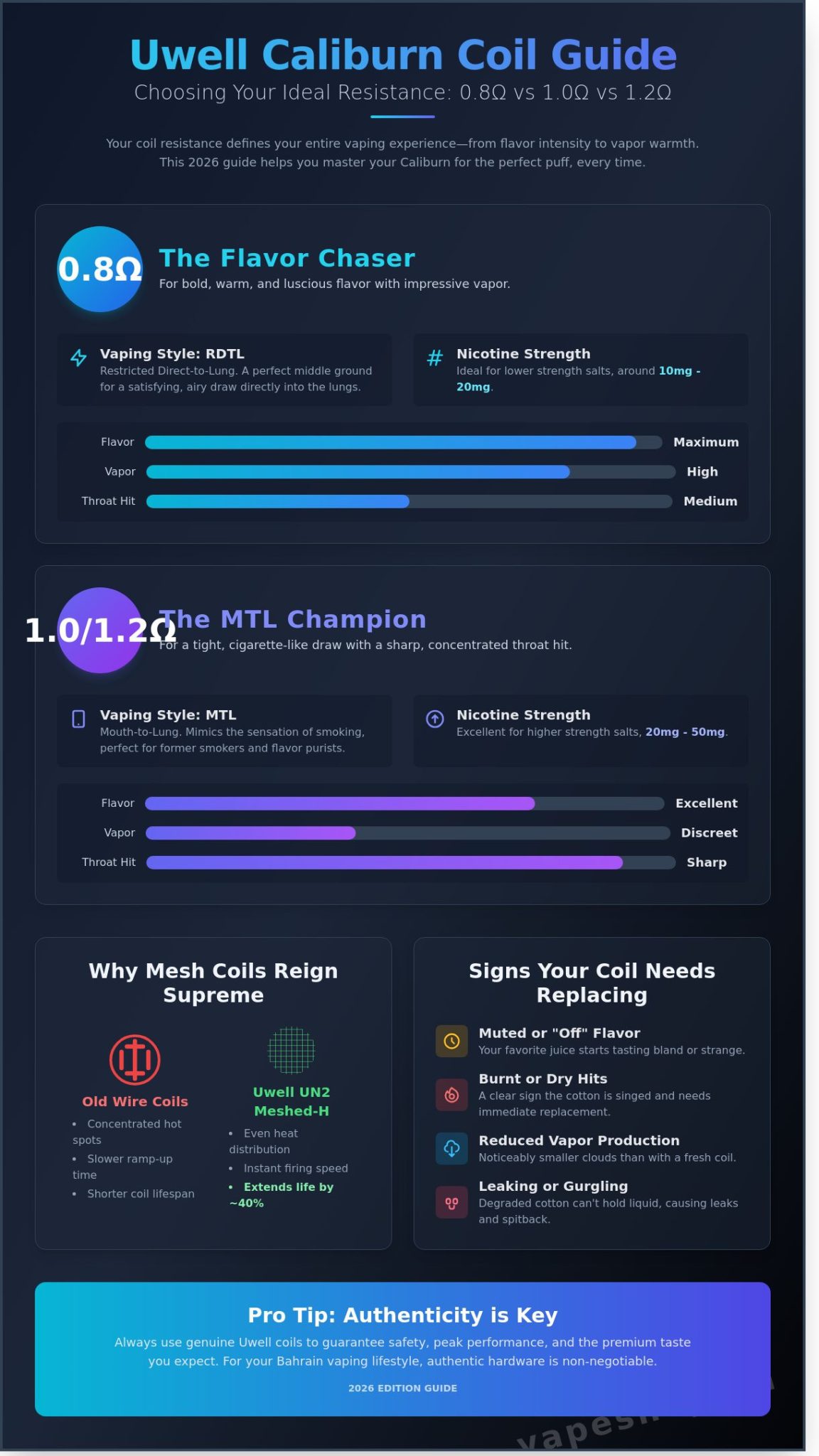 Ultimate guide to replacement coils for uwell caliburn (2026 edition)