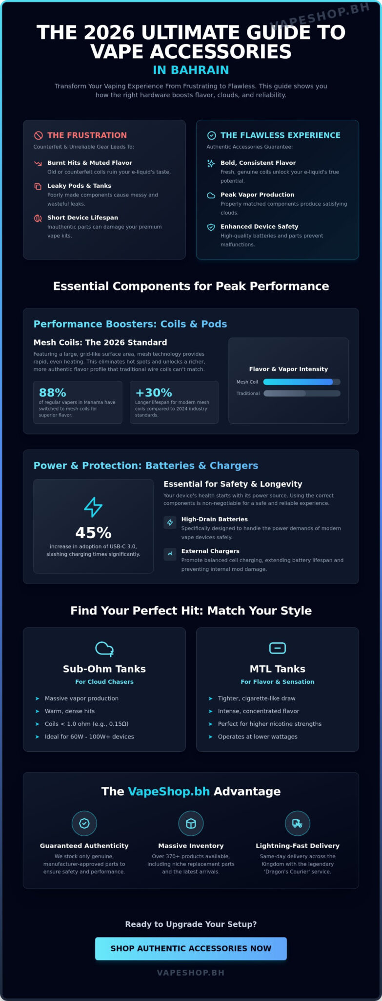 Vape accessories online bahrain: the complete 2026 buyer's guide