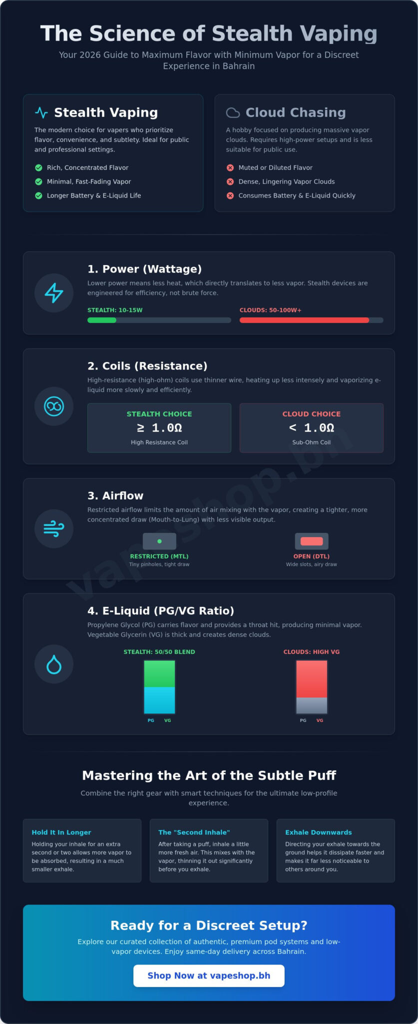 Vape that doesn't produce much smoke: your 2026 guide to discreet vaping