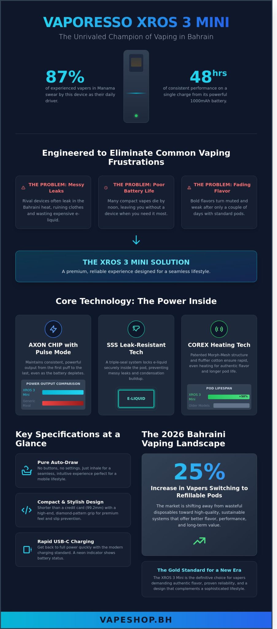 Vaporesso xros 3 mini review: the best compact pod system in bahrain for 2026