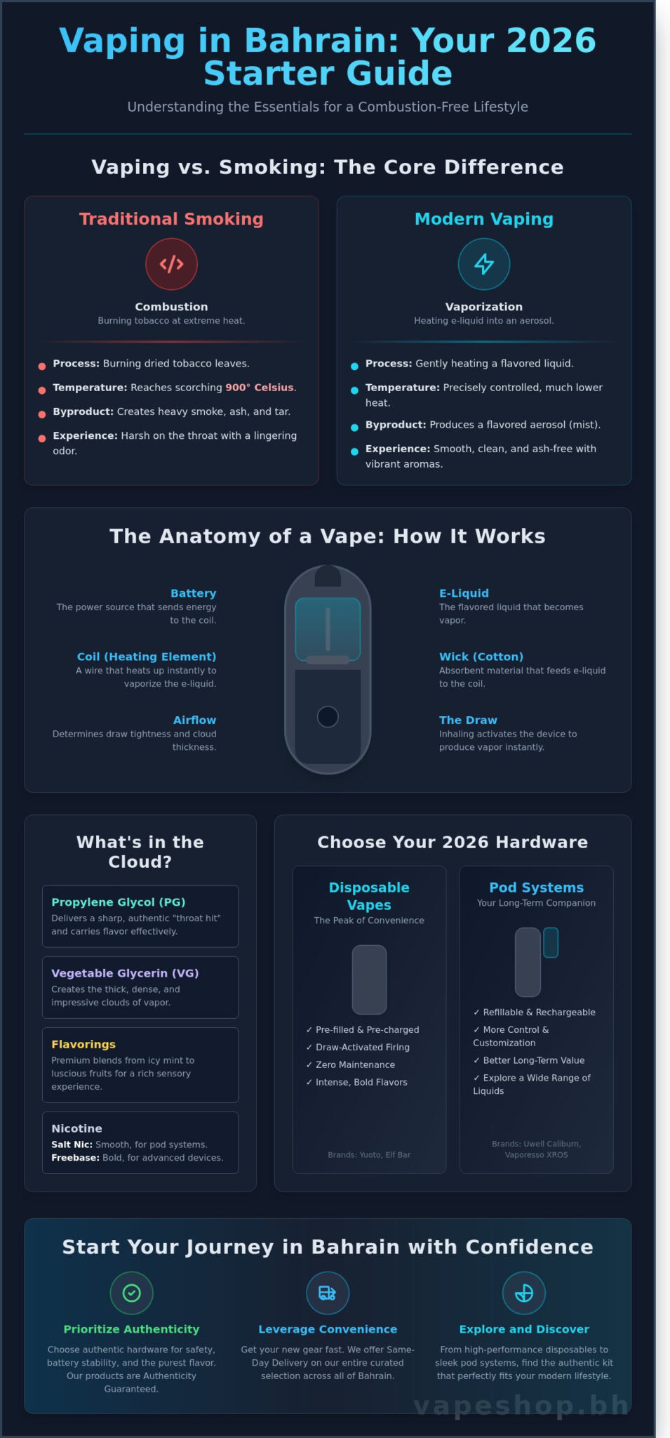 What is vaping? A modern guide to the vaping experience in 2026