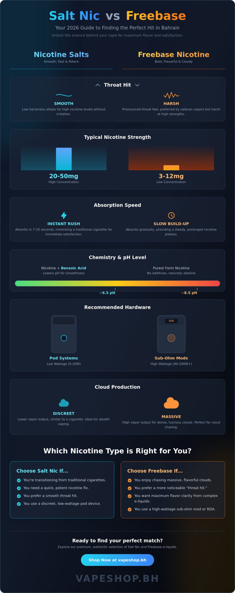 What is the difference between salt nic and freebase? The ultimate 2026 guide
