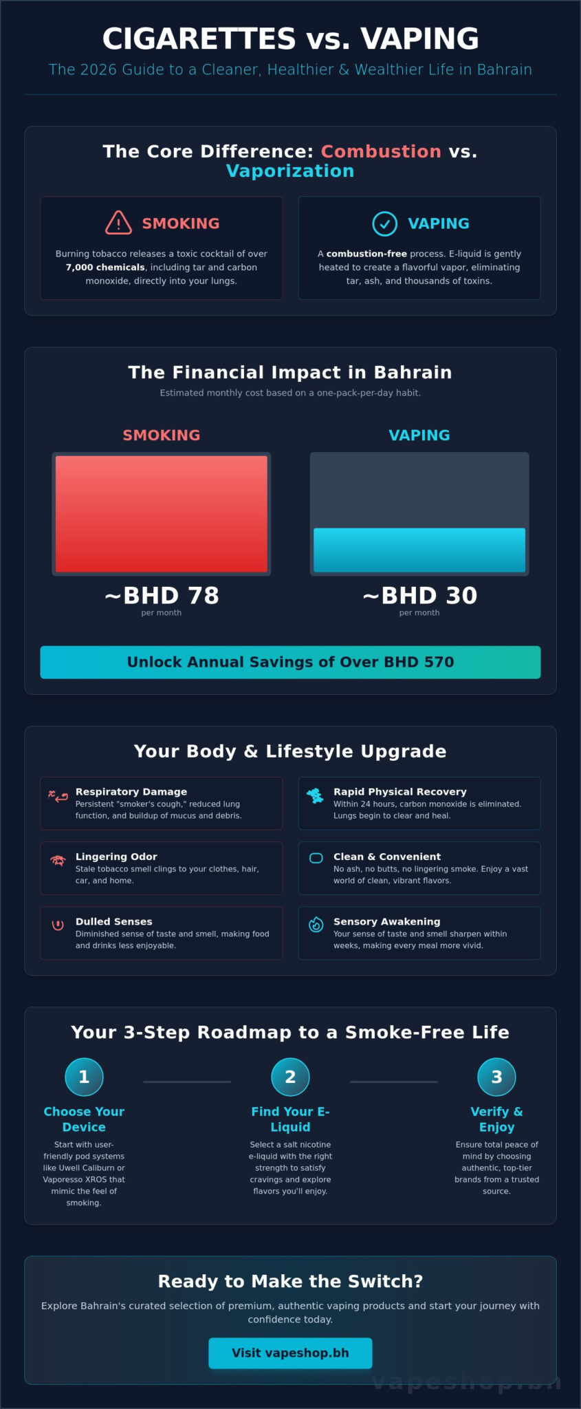 10 essential benefits of switching from cigarettes to vaping: the 2026 guide