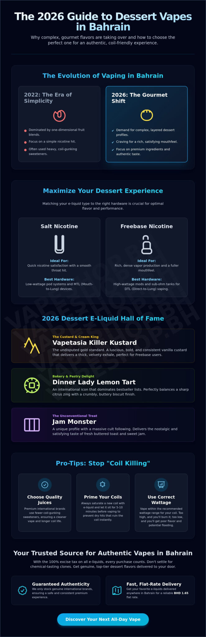 Best dessert flavor e-liquid bahrain: top 2026 sweet treats for vapers