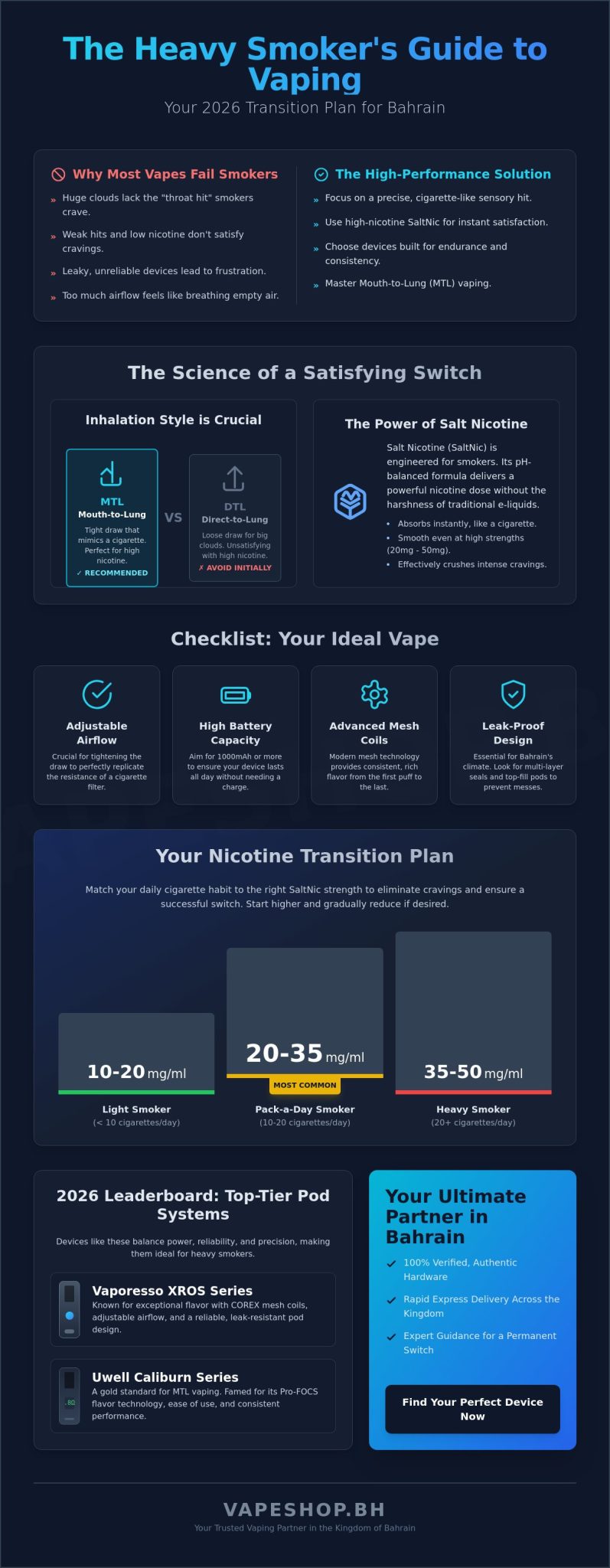 Best vape for heavy smokers in bahrain: the ultimate 2026 transition guide