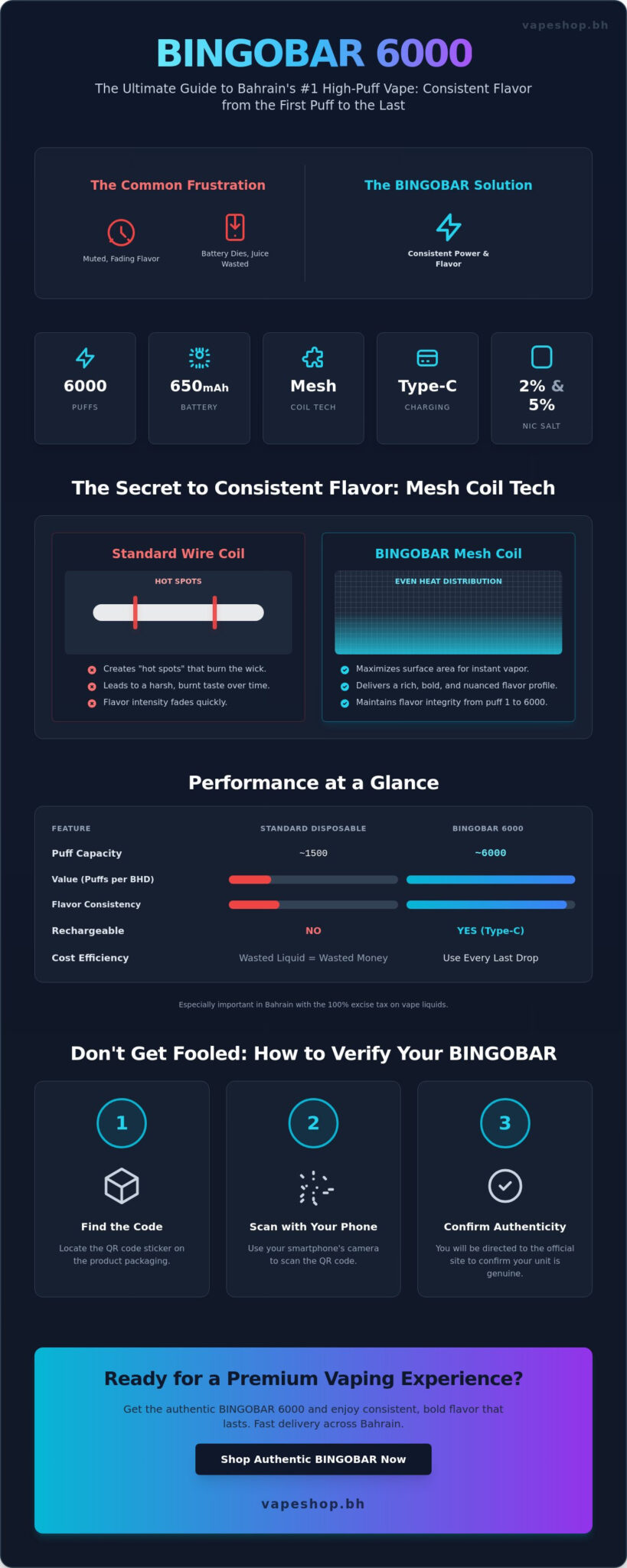 Bingo bar disposable vape: the ultimate 2026 flavor & performance guide