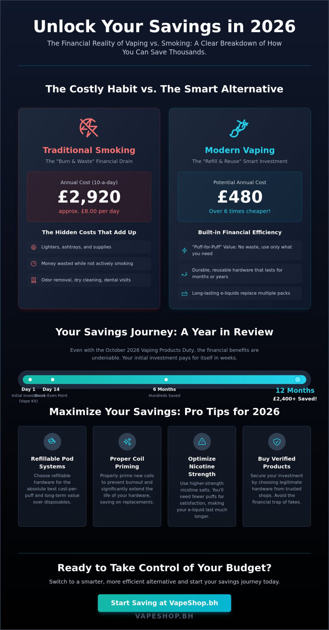 Can vaping help you save money? The complete 2026 cost breakdown