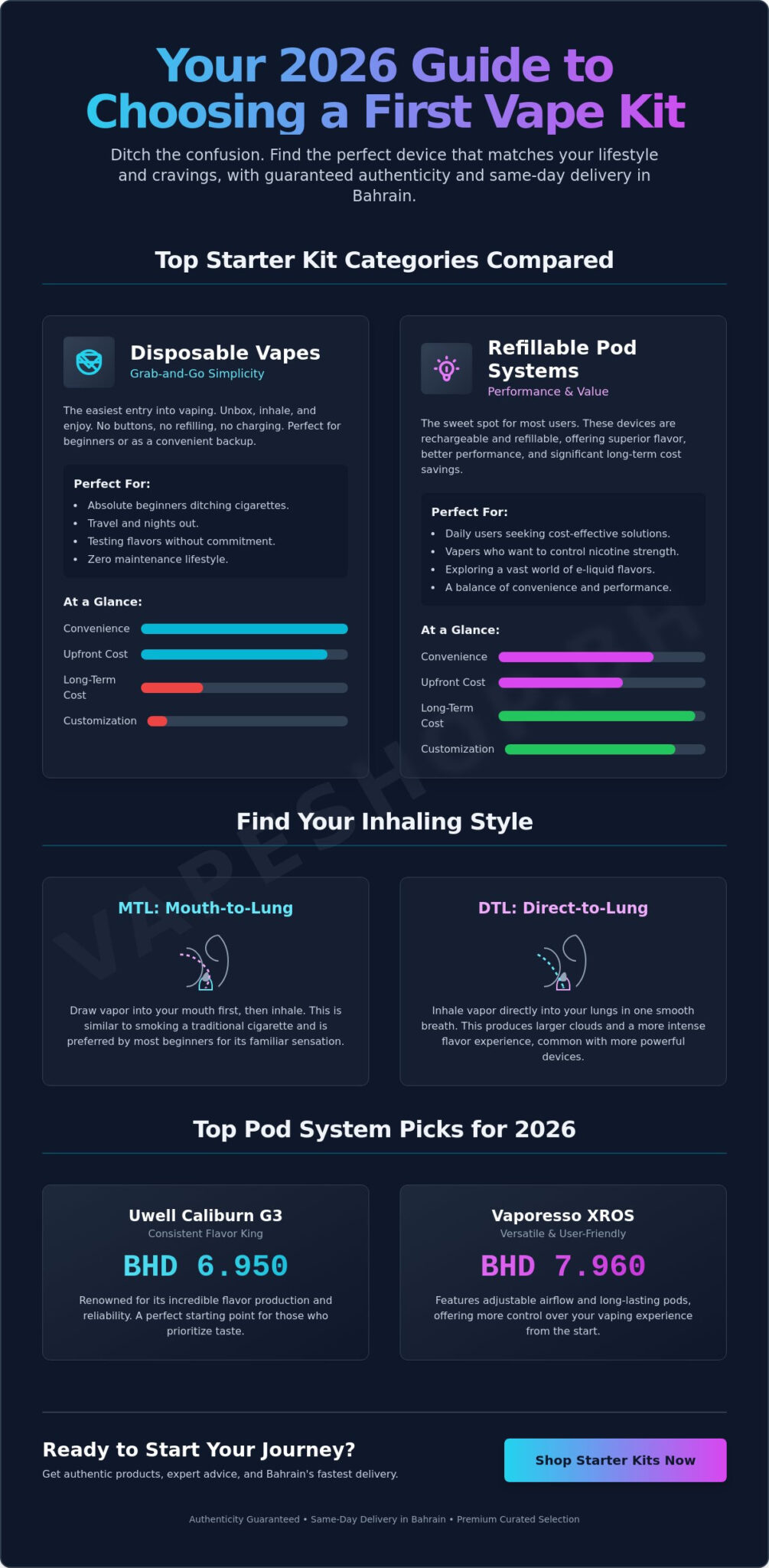 Choosing your first vape kit: the ultimate 2026 beginner guide in bahrain