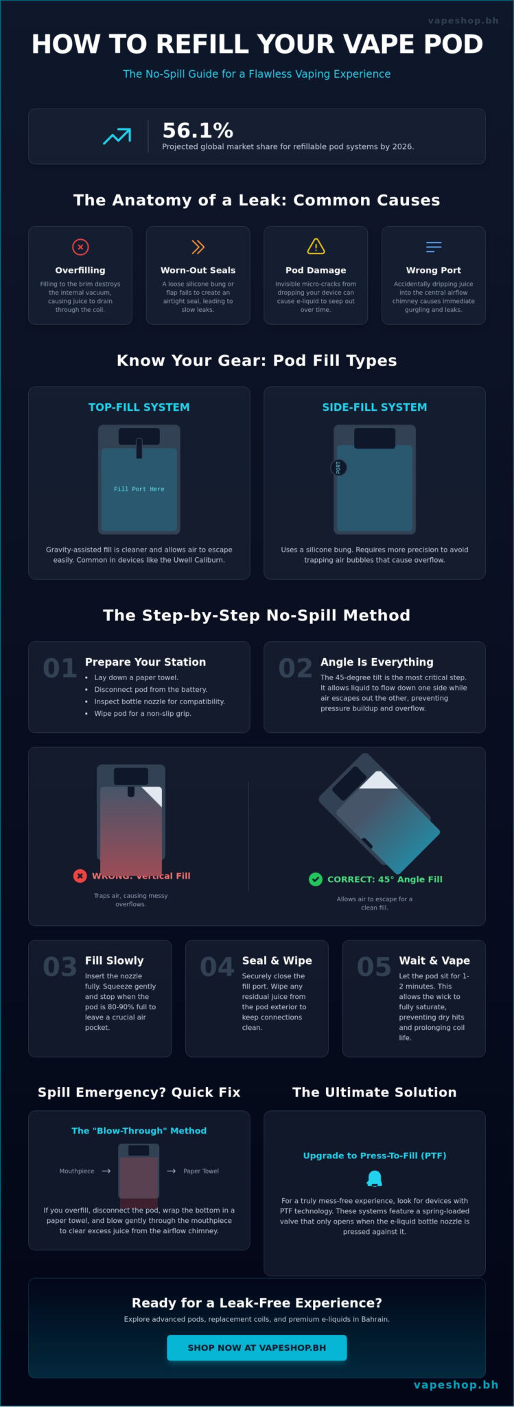 How to refill a vape pod without spilling: the ultimate clean-fill guide (2026)