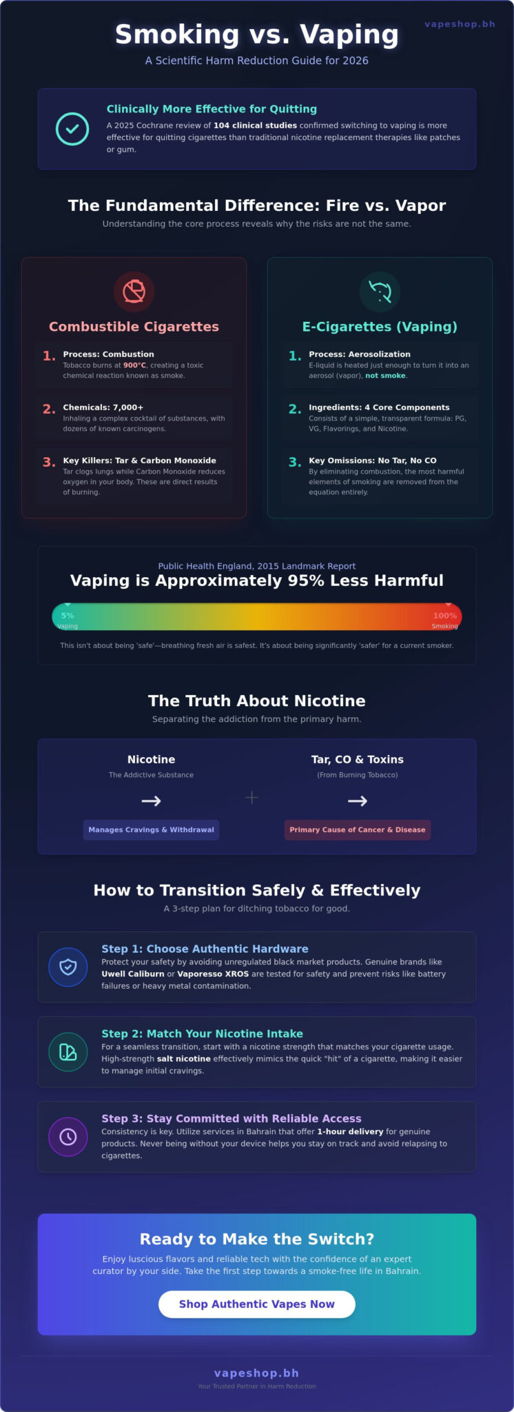 Is vaping a safe alternative to smoking? The 2026 harm reduction guide