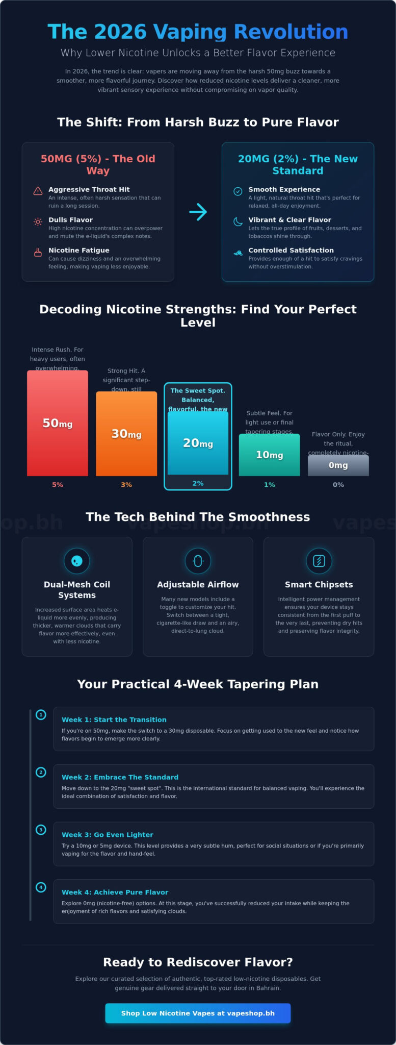Low nicotine disposable vape guide: the best reduced strength options in 2026