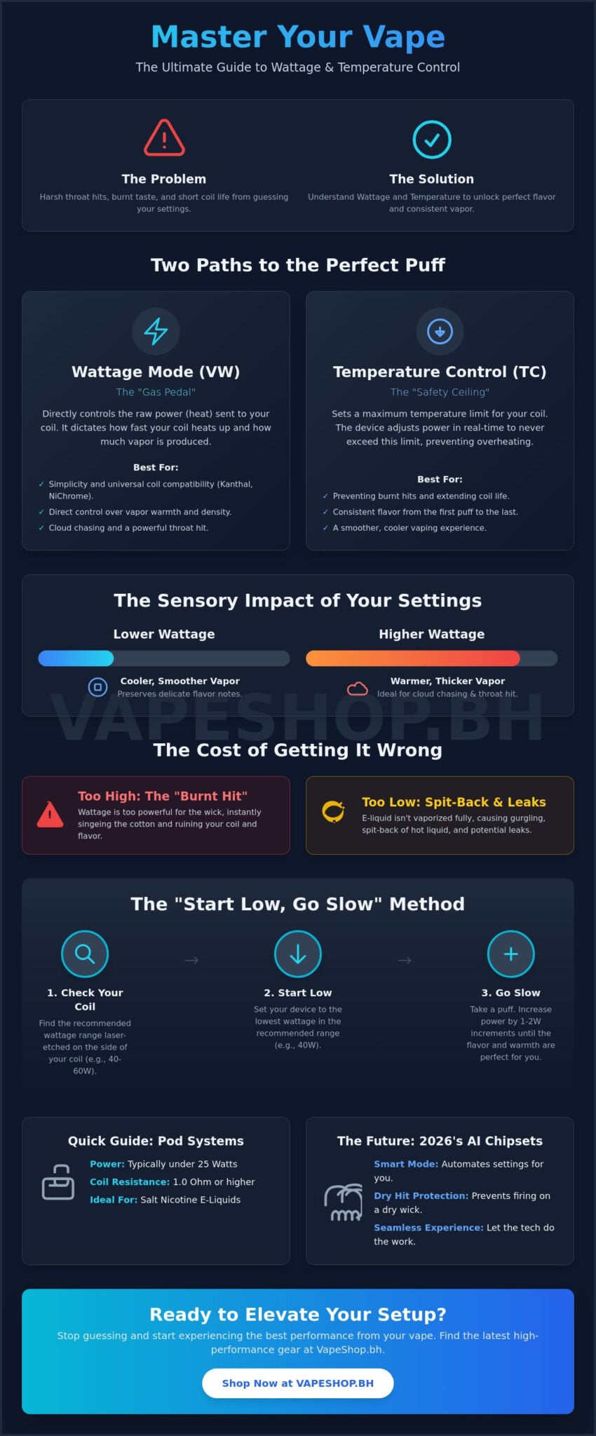 Master your vape: understanding wattage and temperature control in 2026