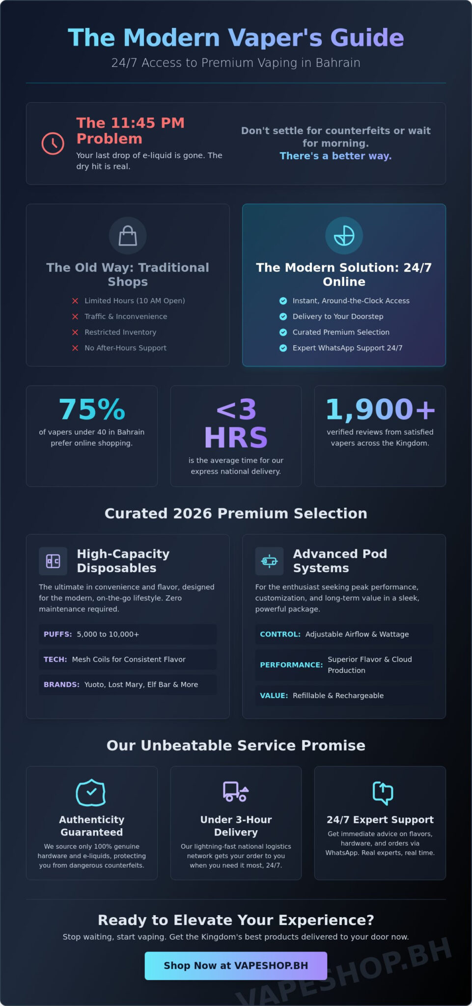 Online vape store 24/7 bahrain: the ultimate guide to premium vaping 2026