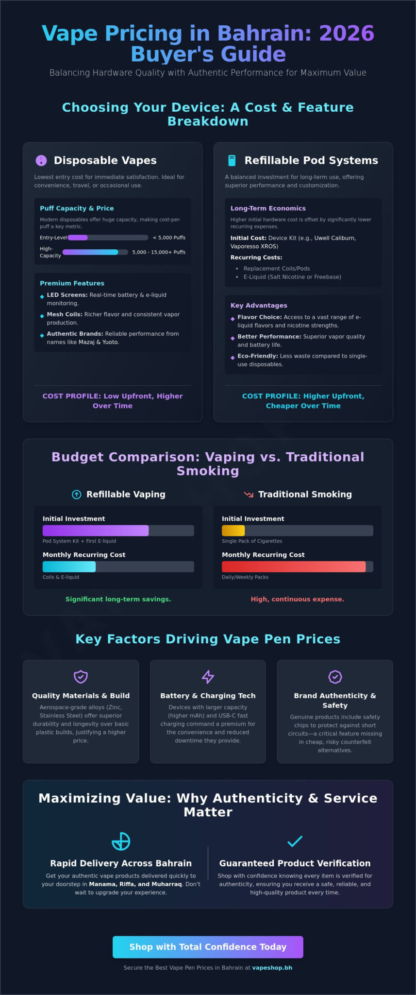 Vape pen price in bahrain: a complete 2026 guide to vaping costs