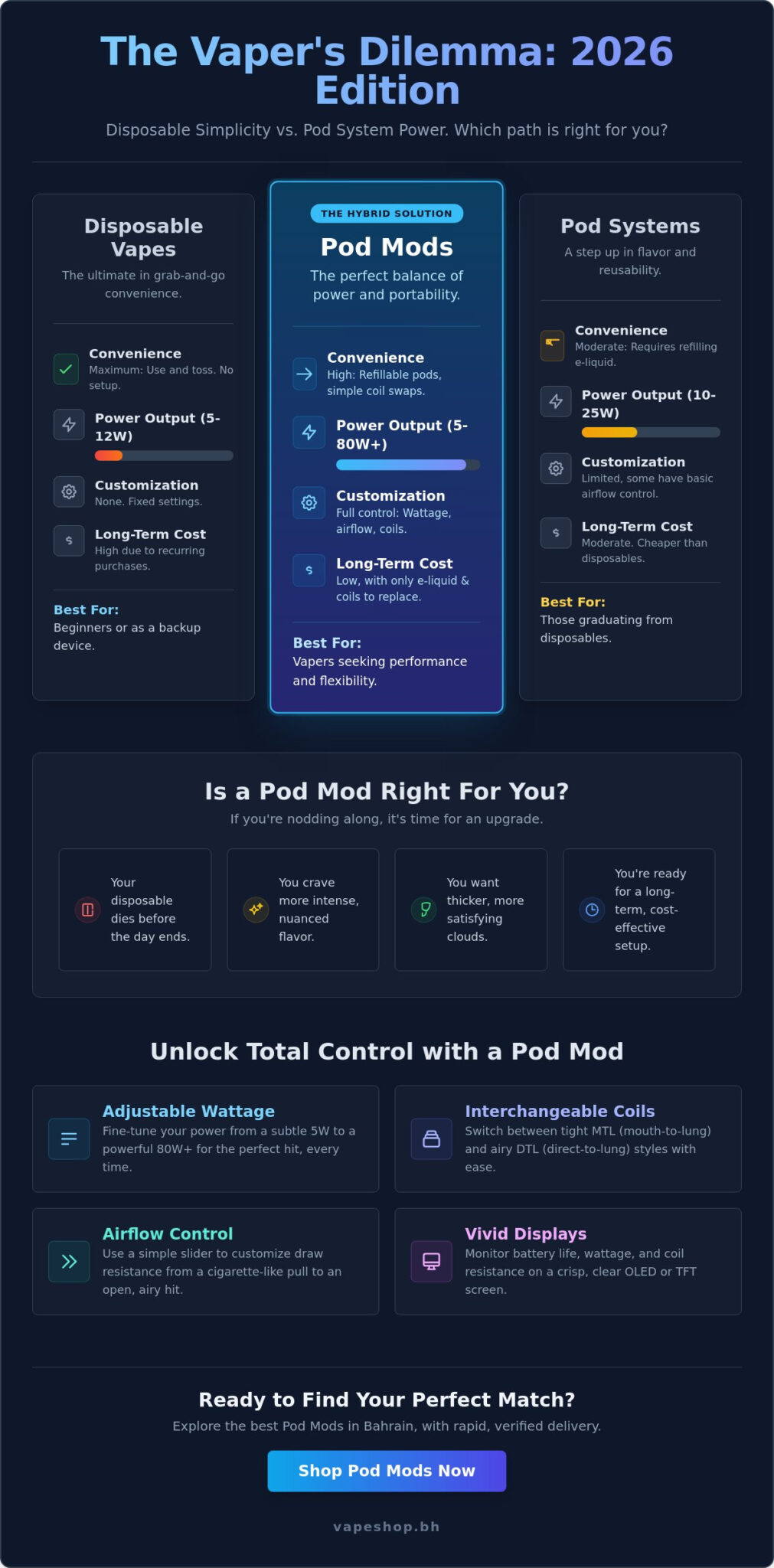 What is a pod mod vape? Pod system vs disposable vape bahrain guide 2026