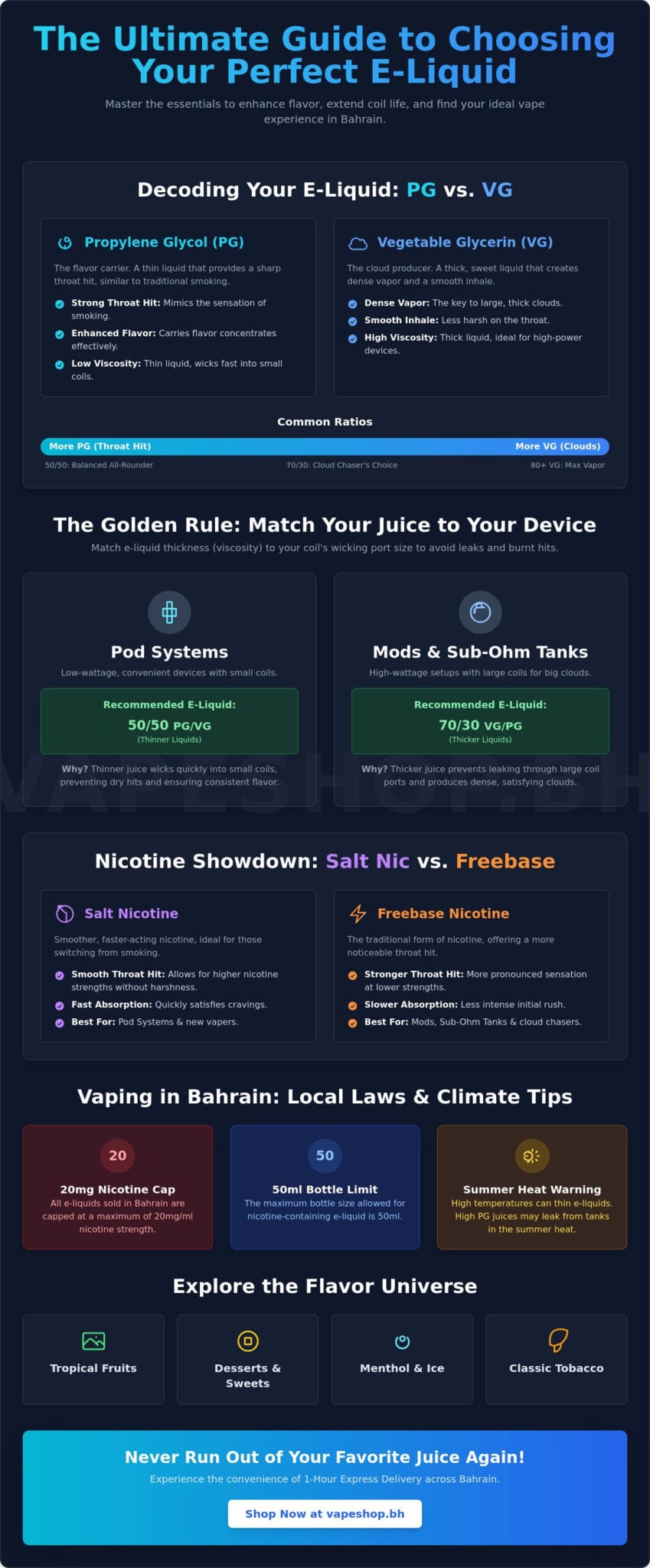 How to choose the right e-liquid in bahrain: the ultimate 2026 guide
